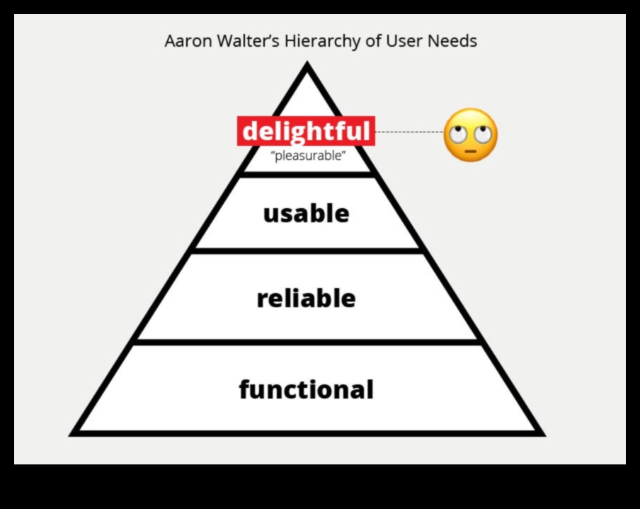 Designing Delight Πώς να δημιουργήσετε εμπειρίες χρήστη που απολαμβάνουν 2 Designing Delight: Shaping the Future of User Experiences