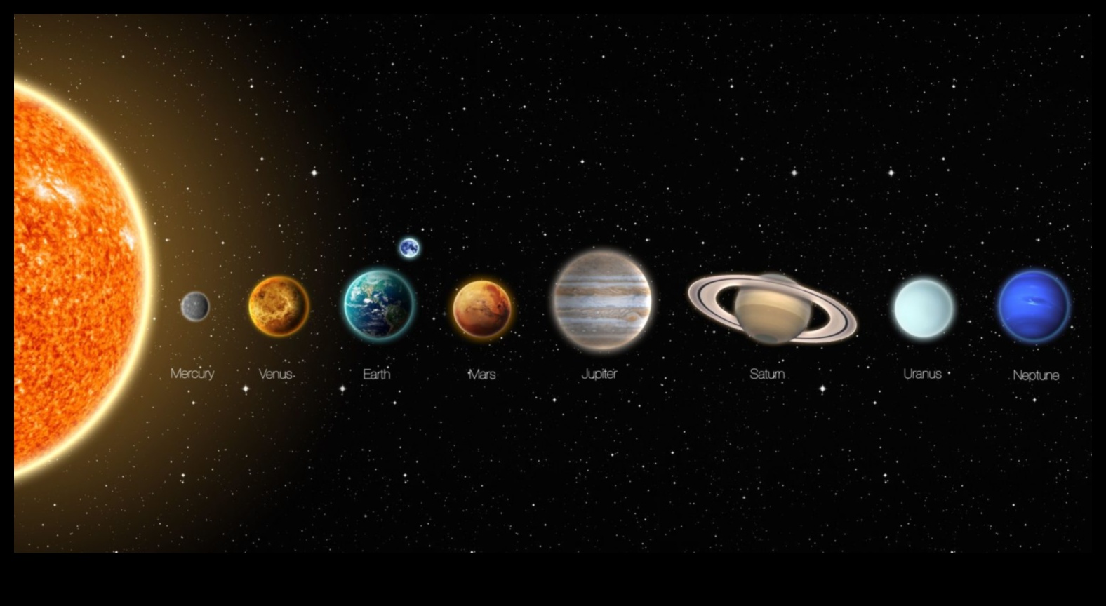 Beyond Earth's Grasp Μια ματιά στον Ουράνιο Χορό των Πλανητών 4 Πέρα από τη Γη: Μια ματιά στις Ουράνιες Τροχές