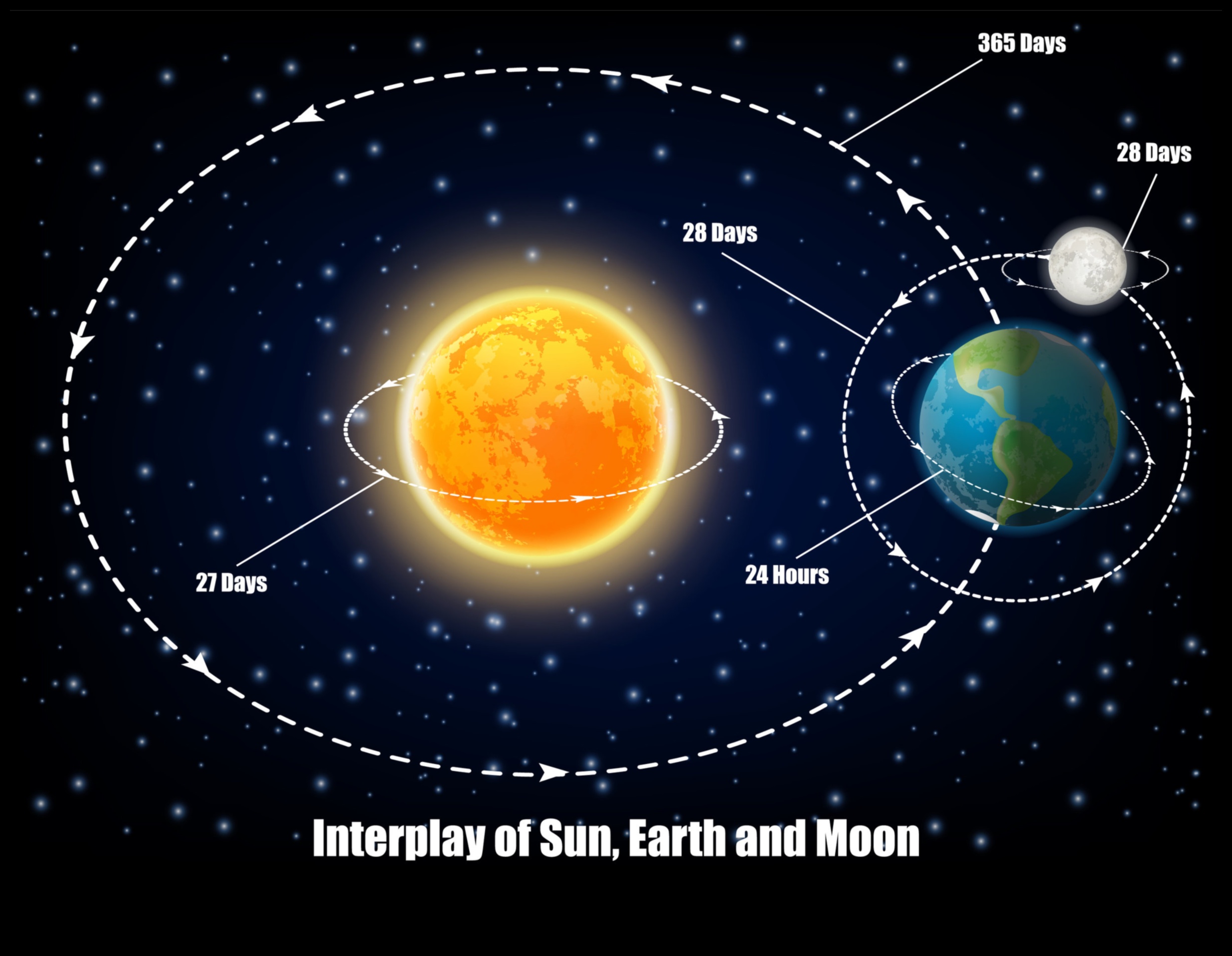 Beyond Earth's Grasp Μια ματιά στον Ουράνιο Χορό των Πλανητών 3 Πέρα από τη Γη: Μια ματιά στις Ουράνιες Τροχές