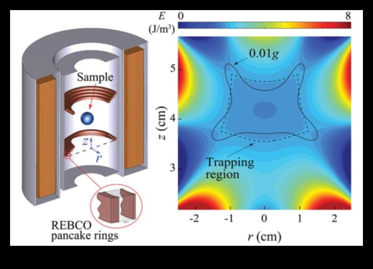 Celestial Levitation: Αποκαλύπτοντας τα Μυστήρια της Μηδενικής Βαρύτητας