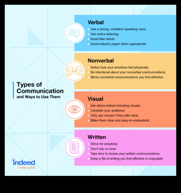 Constructive Conversations: The Language of Design Critique