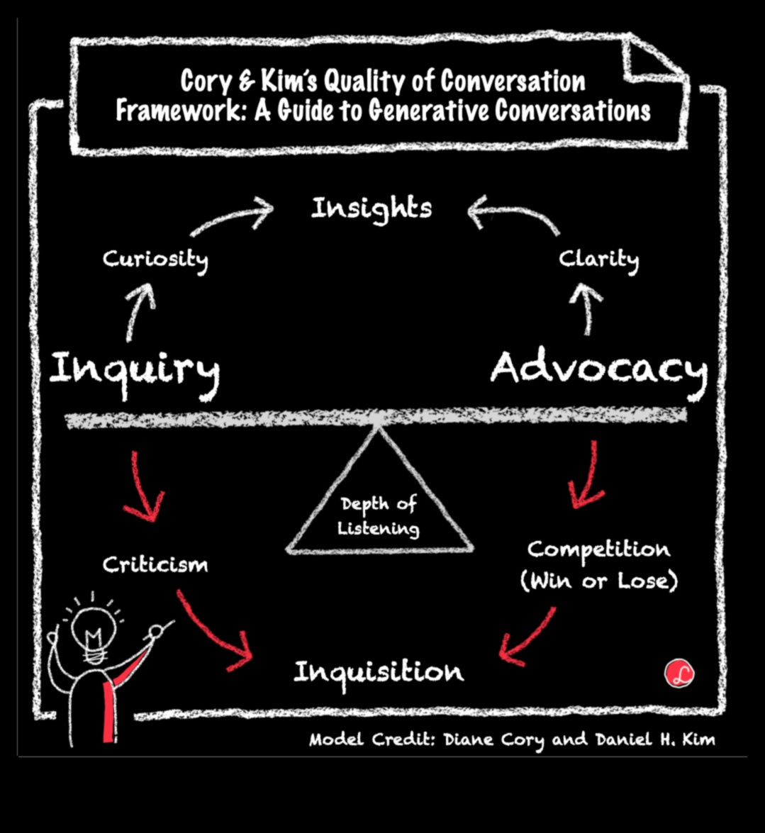 Constructive Conversations: The Language of Design Critique