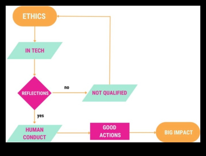 From Intention to Impact: Trailblazing with Ethical Design Choices