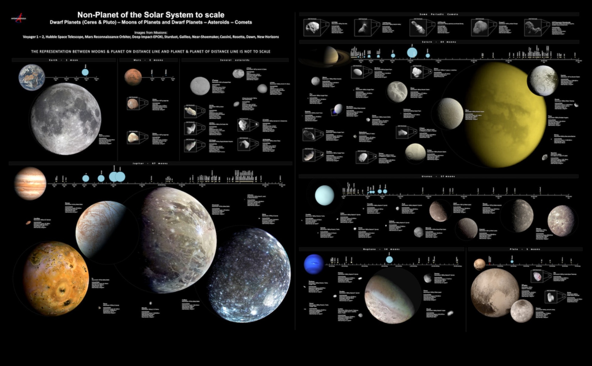Ουράνια Σφαίρες: Αποκαλύπτοντας τα Μυστήρια των Πλανητών Κόσμων