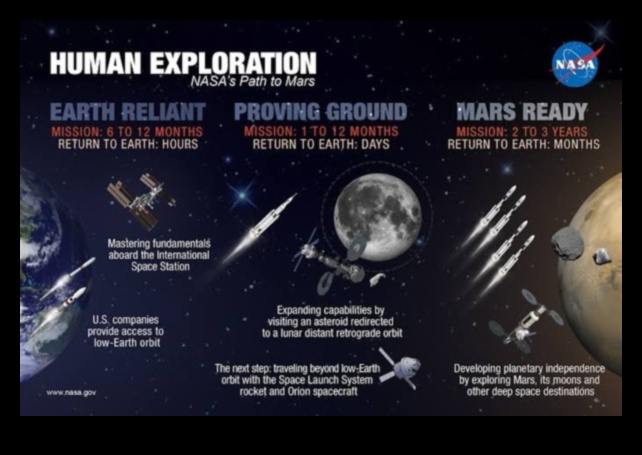 Orbiting Horizons: Looking Beyond in the Pursuit of Space Exploration