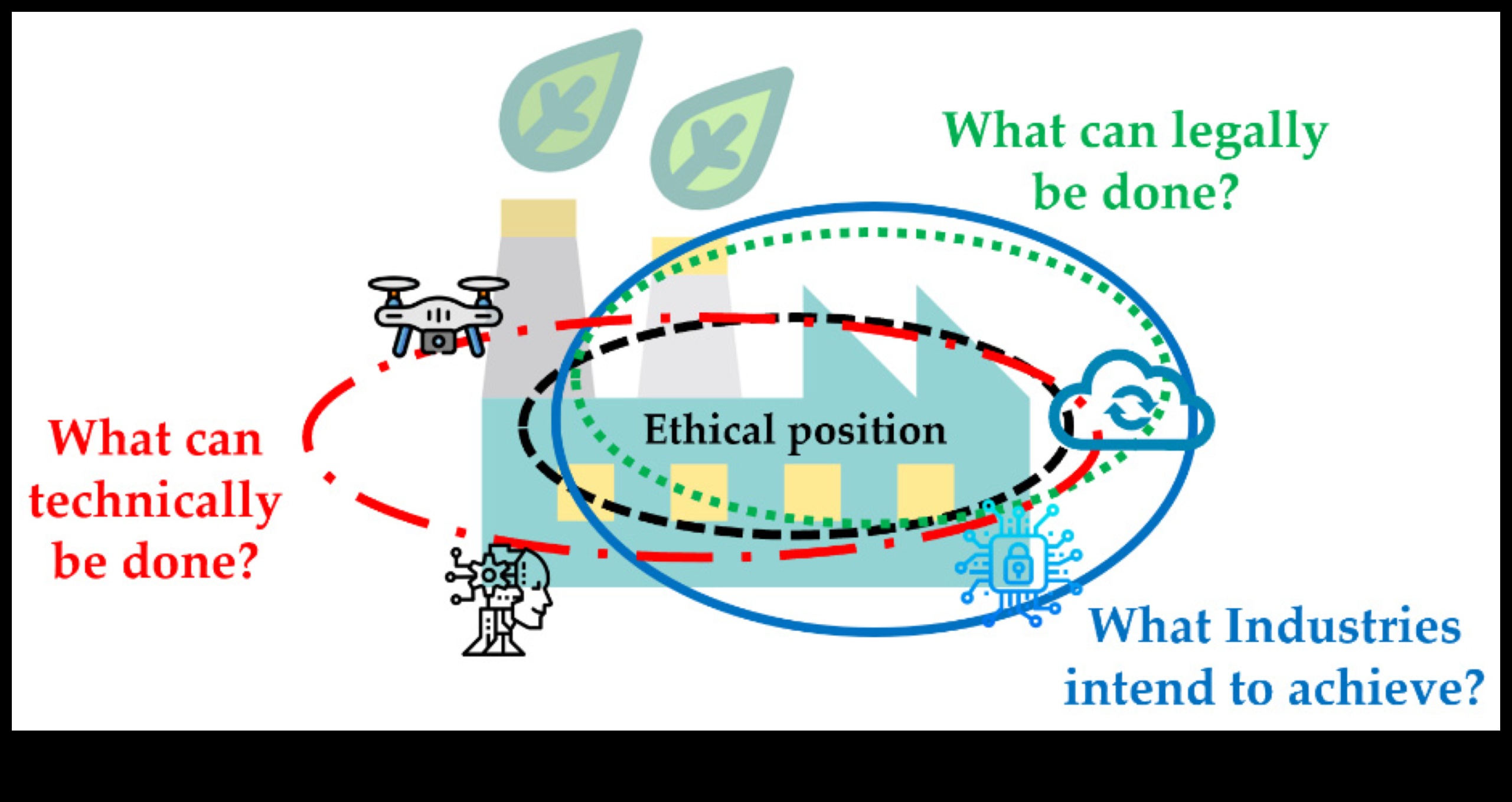 Επικοινωνία ηθικού σχεδιασμού Το μέλλον της καινοτομίας 3 Τάσεις Καινοτομίας: Διαμόρφωση του Τοπίου της Επικοινωνίας Ηθικού Σχεδιασμού