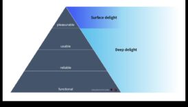 Designing Delight: Shaping the Future of User Experiences