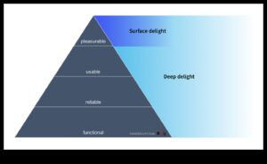 Designing Delight: Shaping the Future of User Experiences