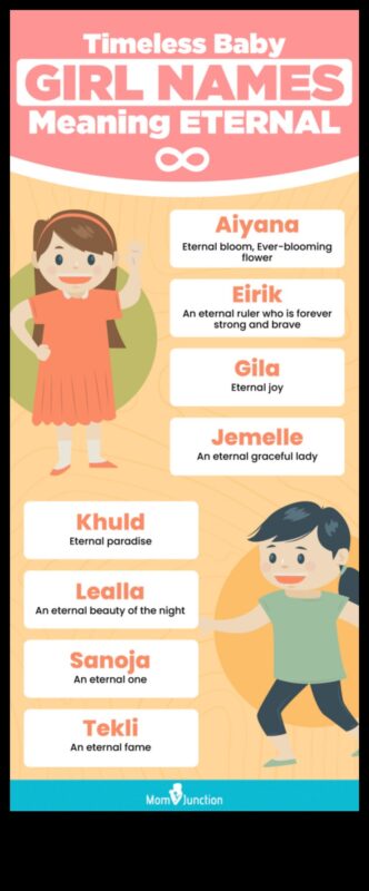Eternal Elegance: Διαχρονικά και κλασικά ονόματα μωρών