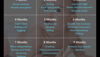 Glowing Growth: Illuminating Milestones in Baby Development