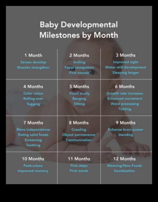 Glowing Growth: Illuminating Milestones in Baby Development