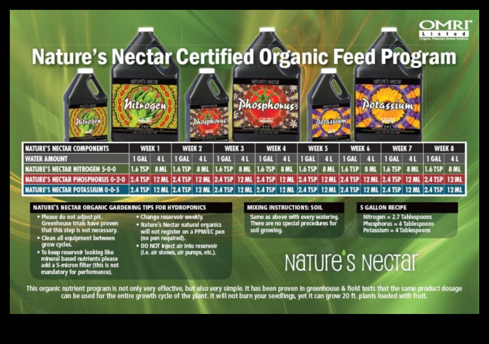 Nature's Nectar Ένας οδηγός για τις διατροφικές επιλογές για την ολιστική ανάπτυξη του μωρού 1 Nature's Nectar: Διατροφικές Επιλογές για Ολιστική Ανάπτυξη του Μωρού