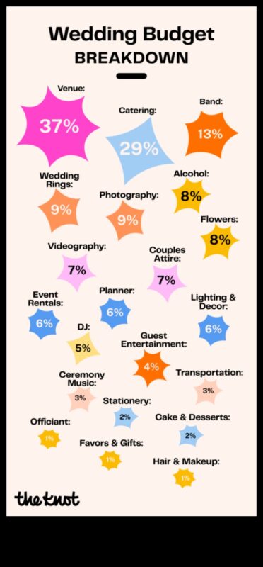 Έξυπνες δαπάνες: Πλοήγηση στον προϋπολογισμό του γάμου σας