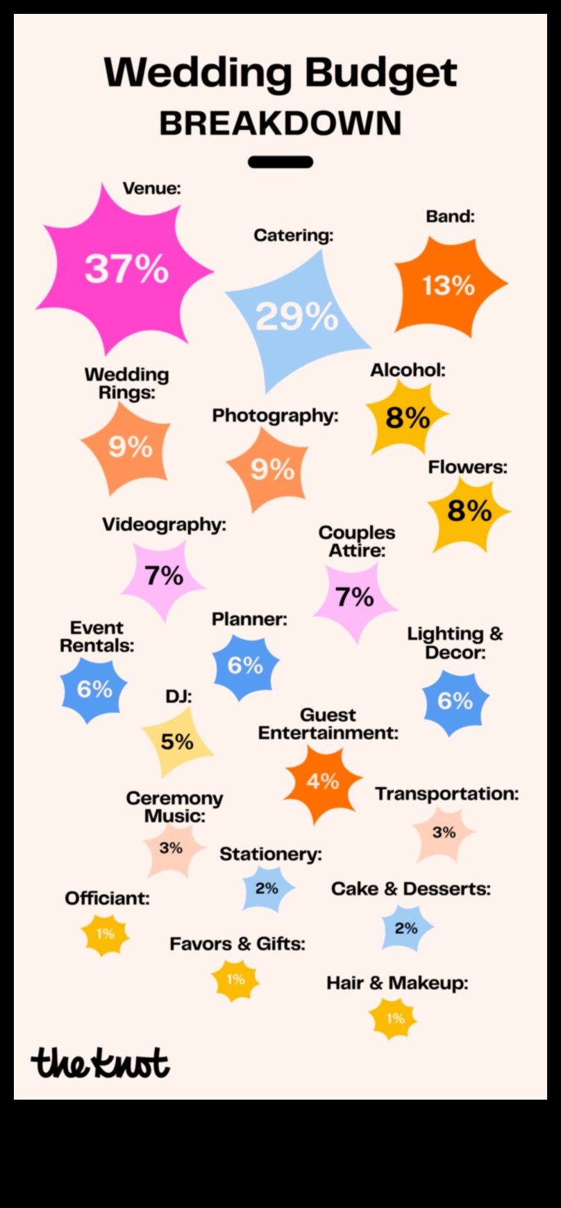 Έξυπνες δαπάνες: Πλοήγηση στον προϋπολογισμό του γάμου σας