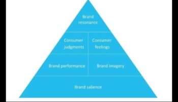 Απήχηση προϊόντος: Δημιουργία μόνιμων εντυπώσεων σε καταναλωτικά αγαθά