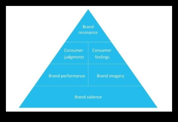 Απήχηση προϊόντος Πώς να δημιουργήσετε μόνιμες εντυπώσεις σε καταναλωτικά αγαθά 3 Απήχηση προϊόντος: Δημιουργία μόνιμων εντυπώσεων σε καταναλωτικά αγαθά