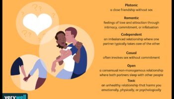 Διατροφή συνδέσεων: Οικοδομώντας ένα θεμέλιο για την υγεία του γάμου