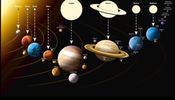 Ουράνια Σφαίρες: Αποκαλύπτοντας τα Μυστήρια των Πλανητών Κόσμων