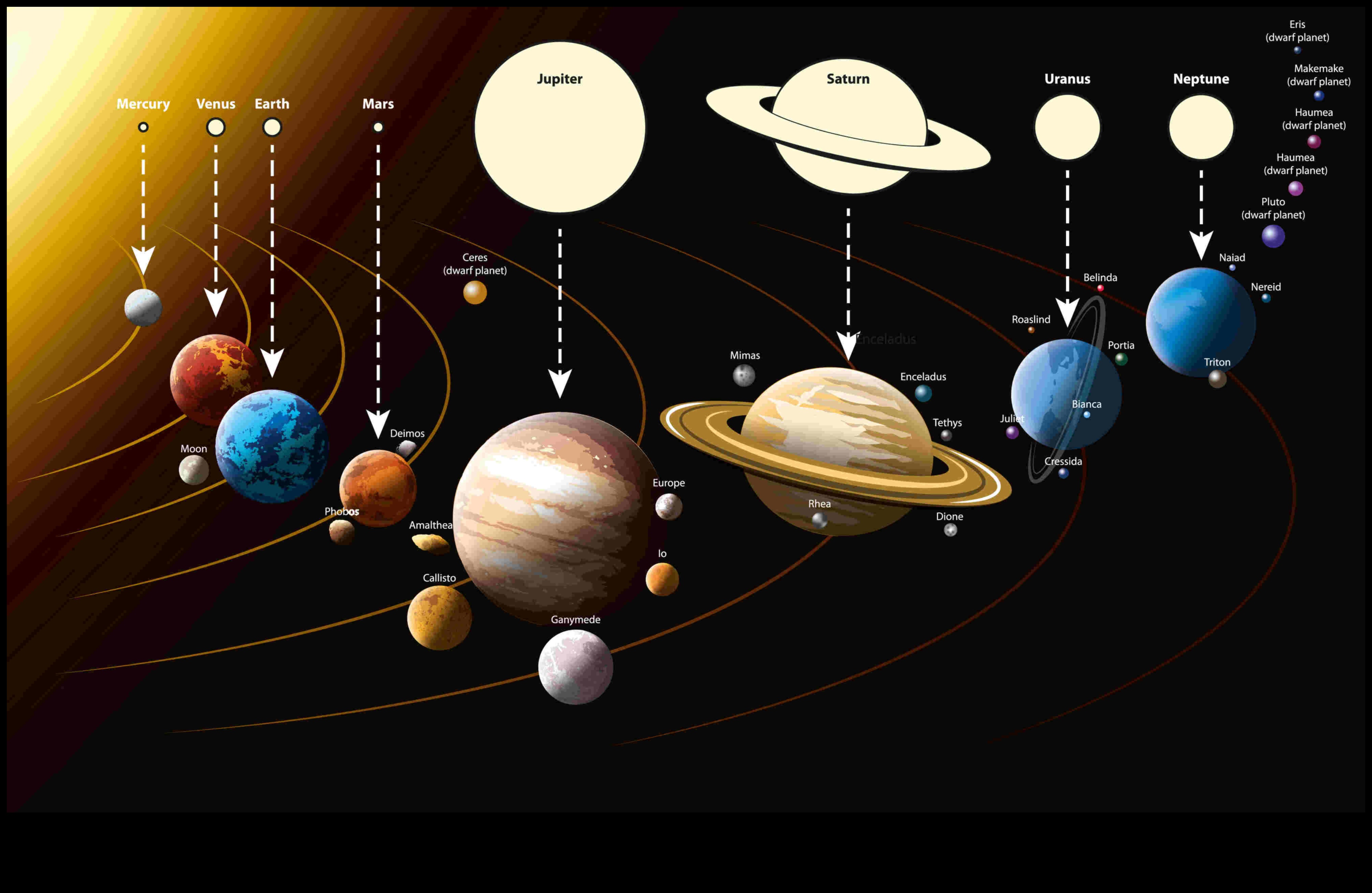 Ουράνια Σφαίρες: Αποκαλύπτοντας τα Μυστήρια των Πλανητών Κόσμων